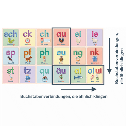 Anlauttabelle